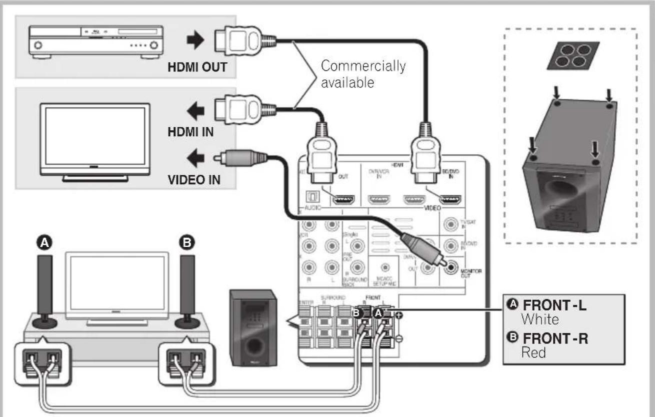 PIONEER HTP710 - Connection - 1