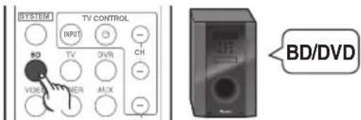 PIONEER HTP710 - ③ Home theater - 3