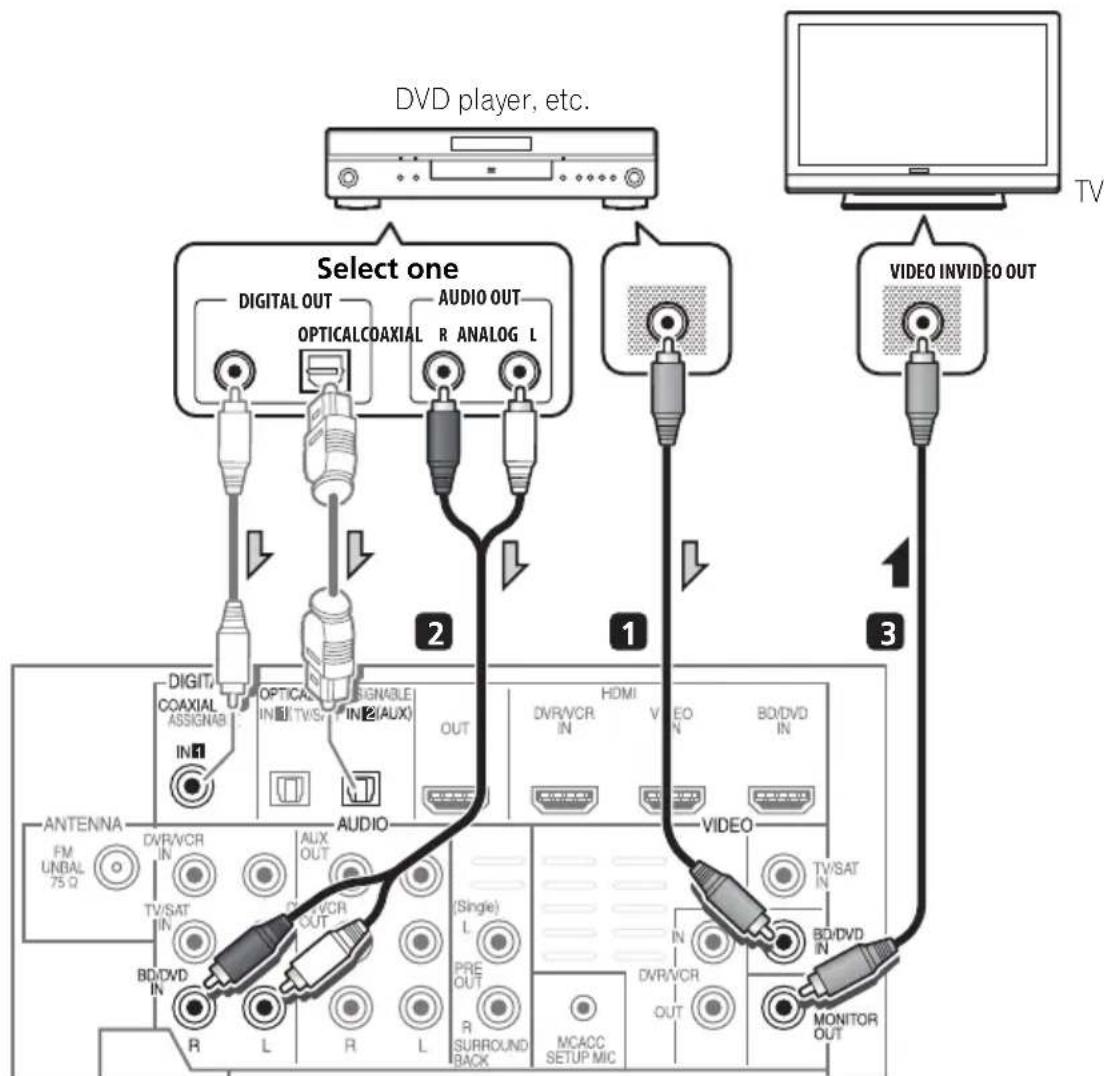 PIONEER HTP710 - Connecting your component with no HDMI terminal - 1