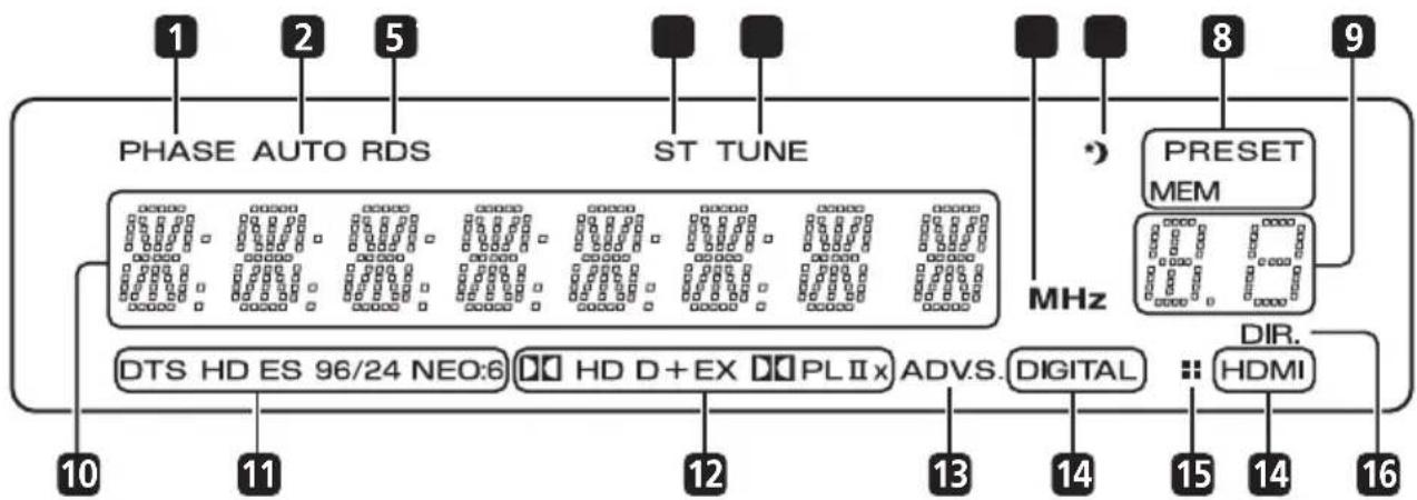 PIONEER HTP710 - AUDIO/VIDEO input - 1