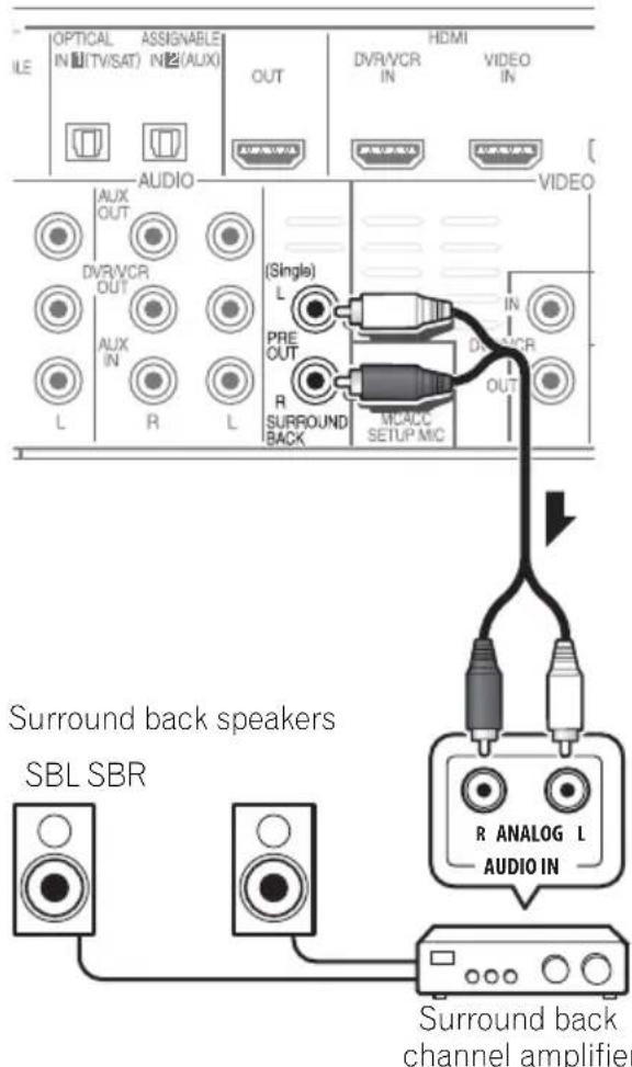 PIONEER HTP710 - Use the PRE OUT outputs to connect the surround back speakers - 1