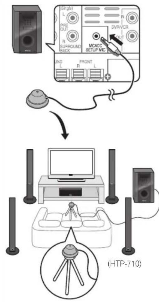 PIONEER HTP710 - For enjoying your self (MCACC) - 1