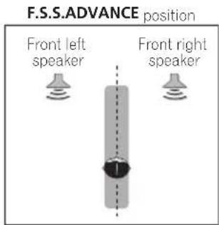 PIONEER HTP710 - - While listening to a source, press STEREO/A.L.C. to select Front Stage Surround Advance modes. - 1