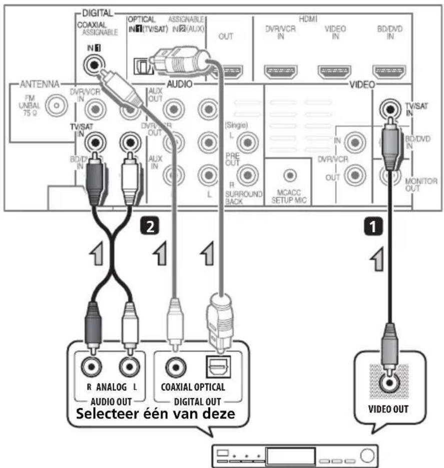 PIONEER HTP710 - Een satellitontvanger of andere digitale settopbox aansluten - 1