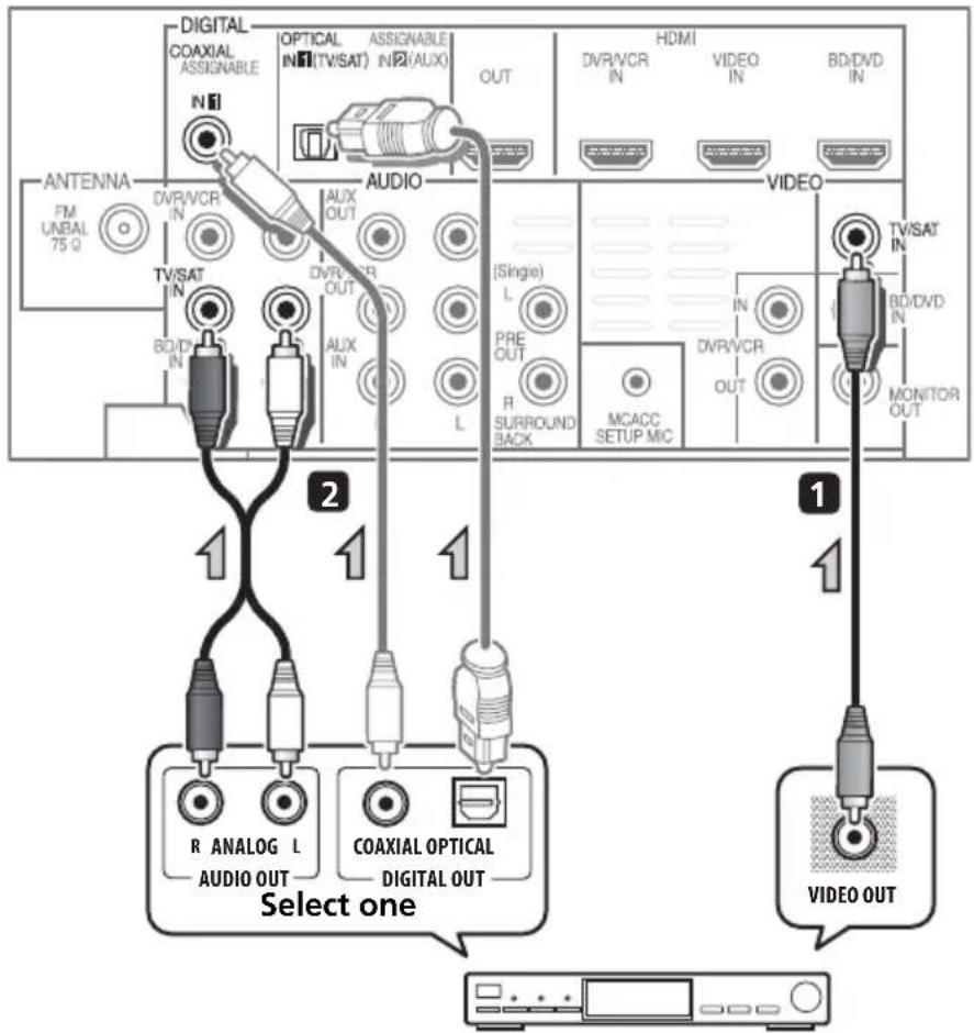 PIONEER HTP710 - Connecting a satellite receiver or other digital set-top box - 1