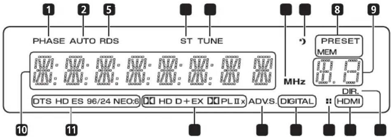 PIONEER HTP710 - Affichage - 1