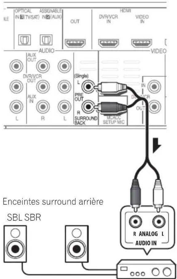 PIONEER HTP710 - Emploi des sorties PRE OUT pour raccorder les enceintes surround arrrière - 1