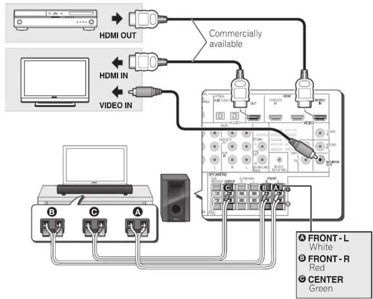 PIONEER HTP710 - Connection - 1