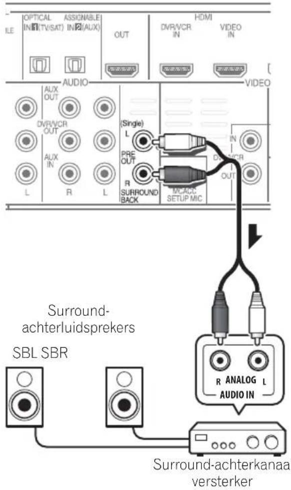 PIONEER HTP710 - Gebruik van de PRE OUT   uitgangen voor het aansluten   van surround-   achterluidsprekers - 1