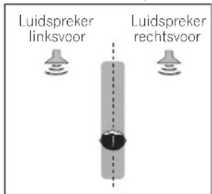 PIONEER HTP710 - - Drukijdens het luisteren maar een bron op STEREO/A.L.C. om een Front Stage Surround Advance modus te selecteren. - 1