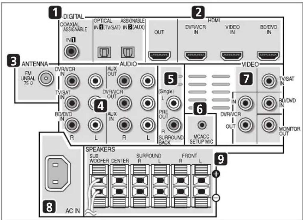 PIONEER HTP710 - Achterpaneel - 1