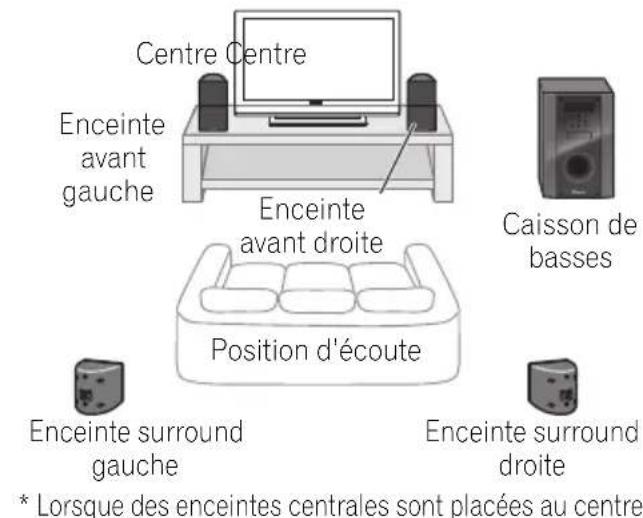 PIONEER HTP710 - Installation du Home Cinéma - 1
