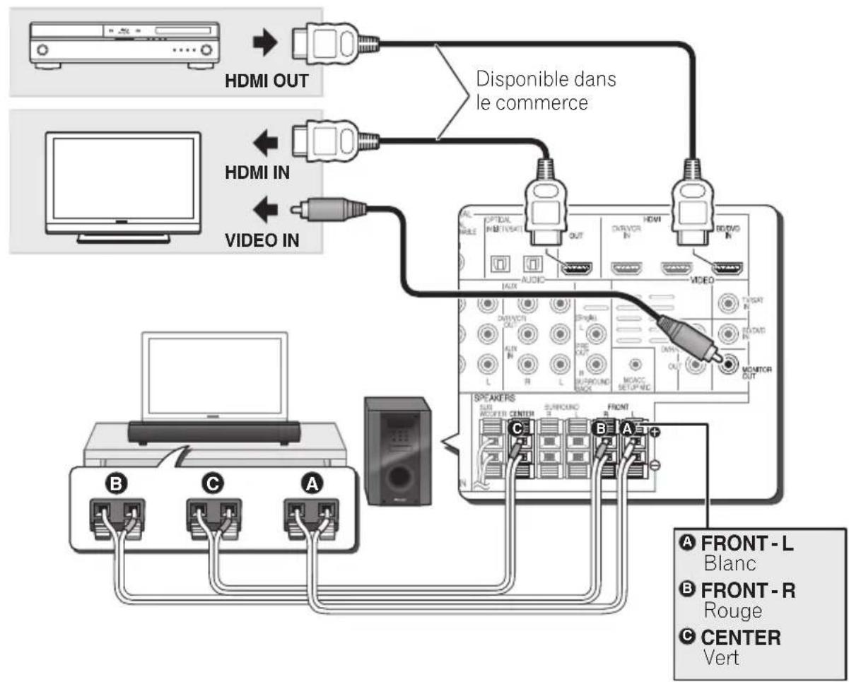 PIONEER HTP710 - Connexions - 1