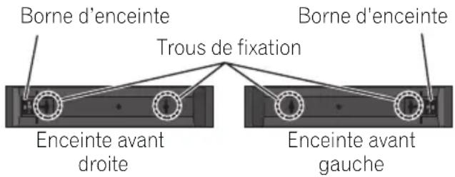 PIONEER HTP710 - Fixation des enceintes - 1