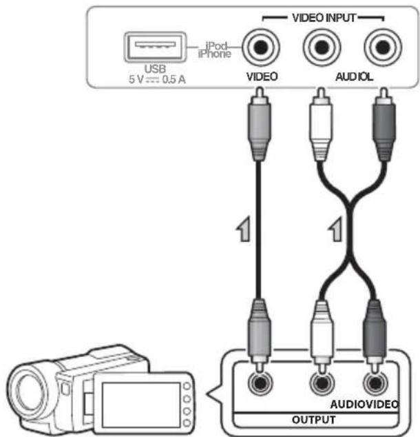 PIONEER HTP710 - Connecting to the front panel video terminal - 1