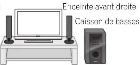 PIONEER HTP710 - Installation du Home Cinéma - 1
