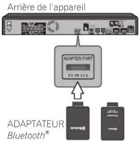 PIONEER BCSHF828 - Raccordement de I'ADAPTATEUR Bluetooth® optionnel - 1
