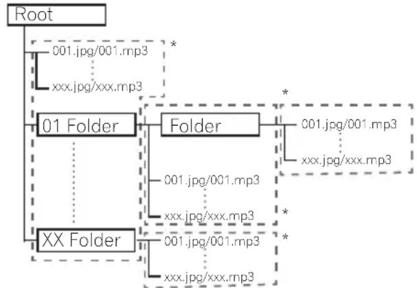 PIONEER BCSHF828 - About video, audio, and image files and folders - 1