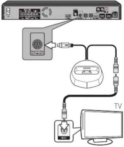 PIONEER BCSHF828 - Riproroduzione con iPod/ iPhone - 1