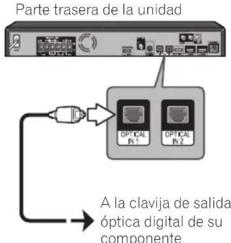 PIONEER BCSHF828 - Conexión OPTICAL IN 1/2 - 1