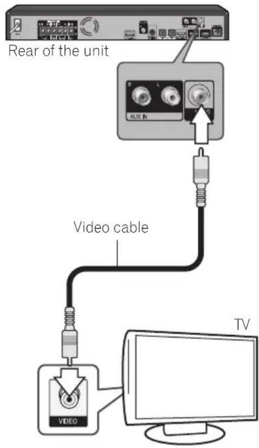 PIONEER BCSHF828 - Video connection - 1