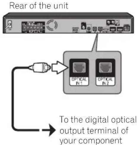 PIONEER BCSHF828 - OPTICAL IN 1/2 connection - 1