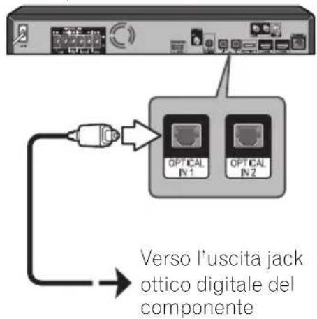 PIONEER BCSHF828 - Collegamento ingresso OPTICAL IN 1/2 - 1