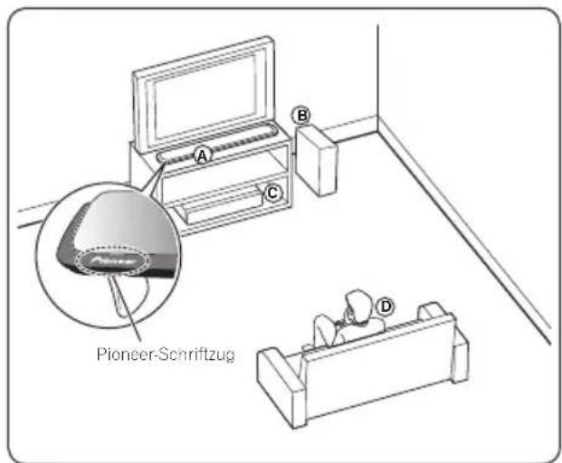 PIONEER BCSHF828 - Positionieren des Systems BCS-HW929 - 1