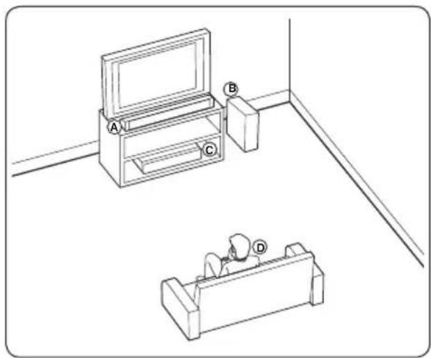 PIONEER BCSHF828 - Posizione il sistema per BCS-SB626 - 1