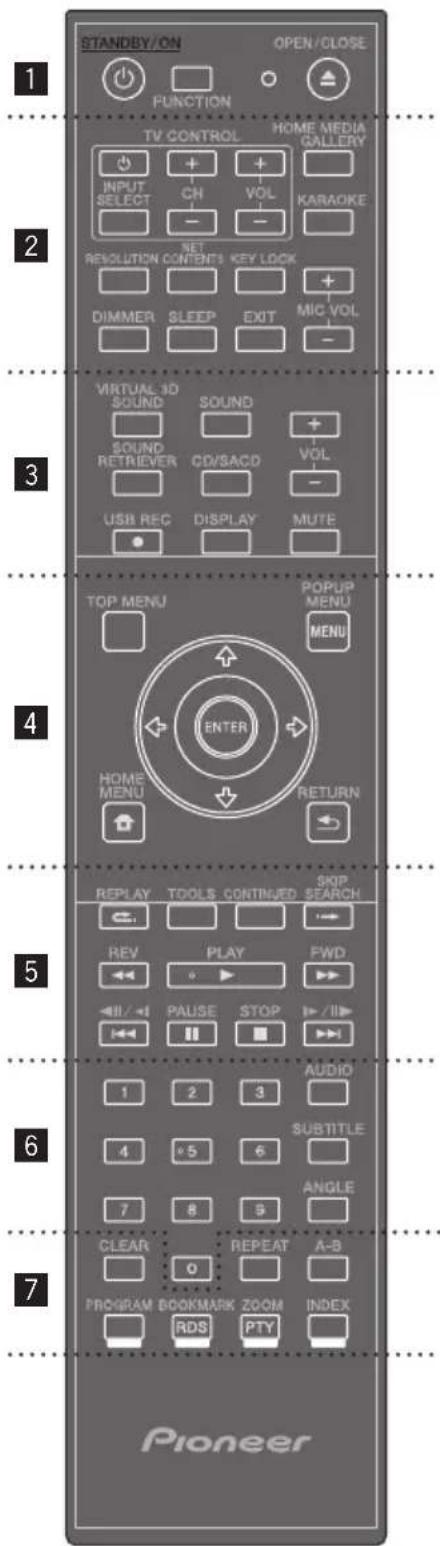 PIONEER BCSHF828 - Remote control - 1