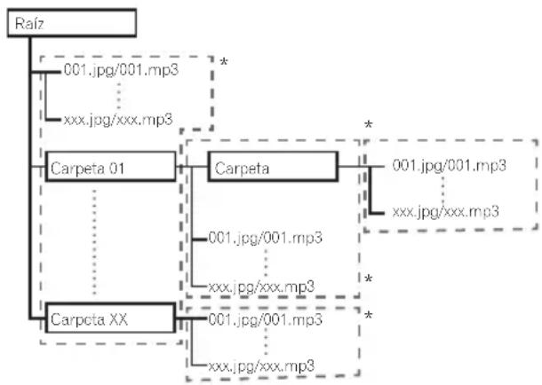 PIONEER BCSHF828 - Acerca de los ARCHivos y carpetas de video, audio e imagenes - 1