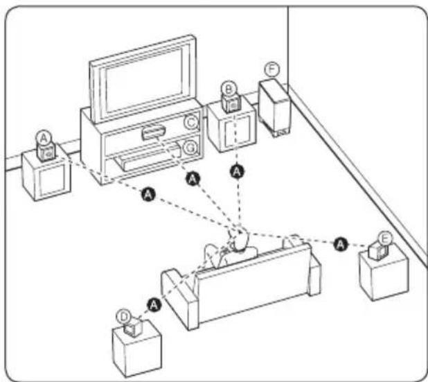 PIONEER BCSHF828 - Installation des enceintes du système BCS-323 - 1