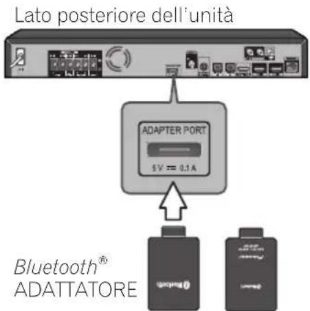PIONEER BCSHF828 - Collegamento di un ADATTATORE Bluetooth® opzionale - 1