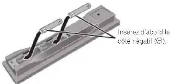 PIONEER BCSHF828 - Insérez les piles (AAA/R03 x 2). - 1