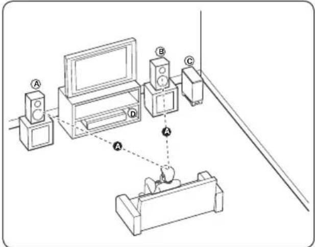 PIONEER BCSHF828 - Colocacion del systema BCS-FS525 - 1