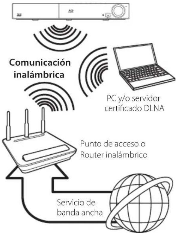 PIONEER BCSHF818 - Conexión a red inalámbrica - 1