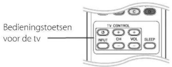 PIONEER BCSHF818 - Uw tv bedieren met de bijgeleverde afstandsbediening - 1