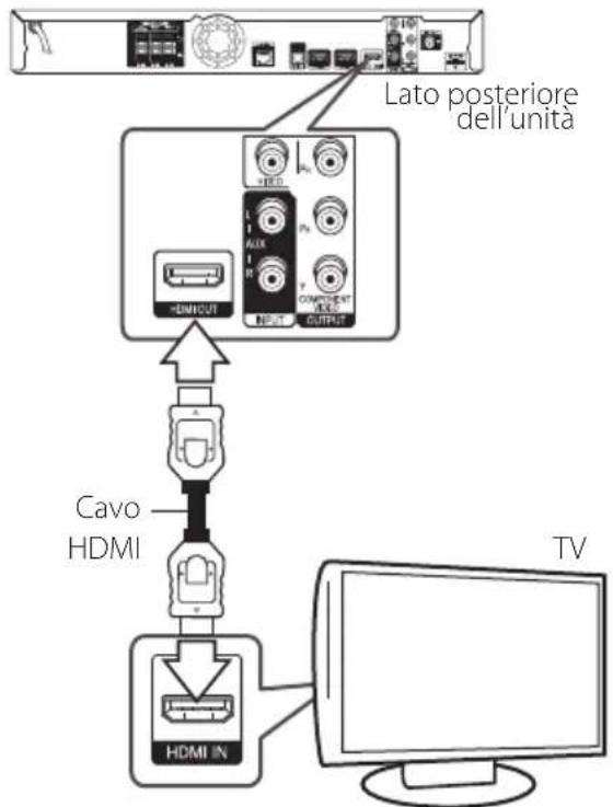 PIONEER BCSHF818 - Connessione HDMI - 1