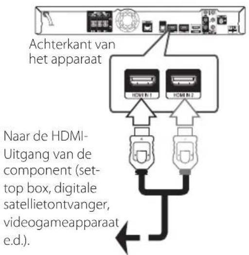 PIONEER BCSHF818 - HDMI IN 1/2-aansluiting - 1