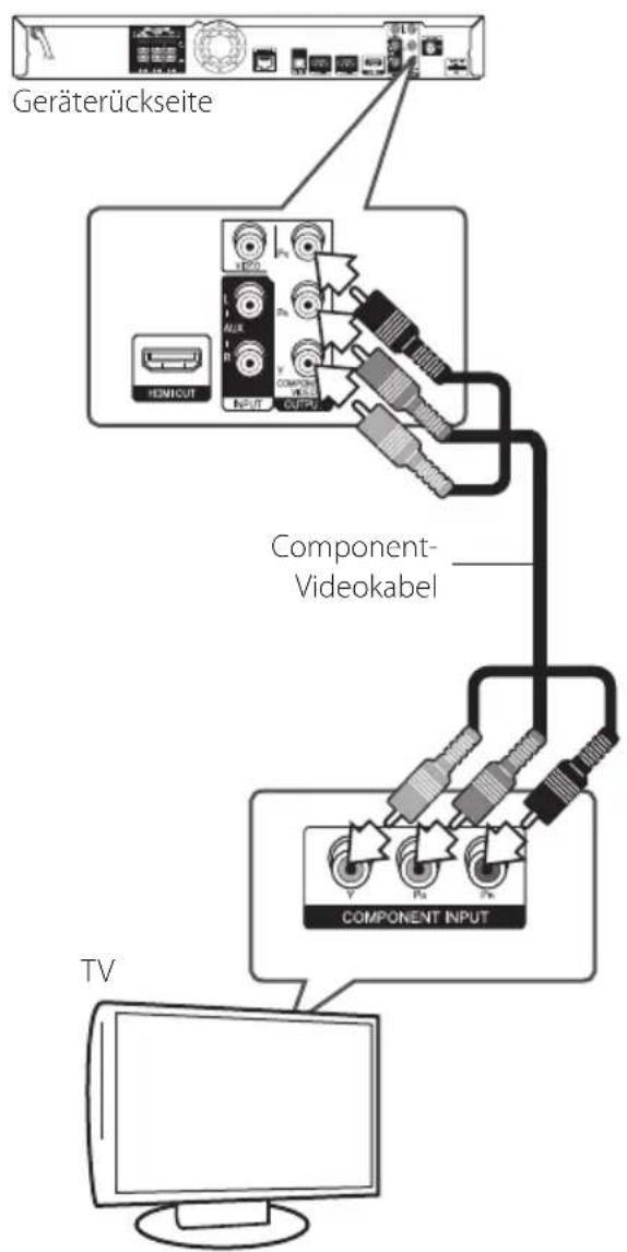 PIONEER BCSHF818 - Component-Video-Anschluss - 1