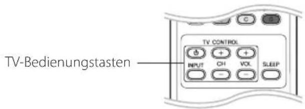 PIONEER BCSHF818 - Bedienung eines Fernsehgerätes über die mitgelieferte Fernbedienung - 1