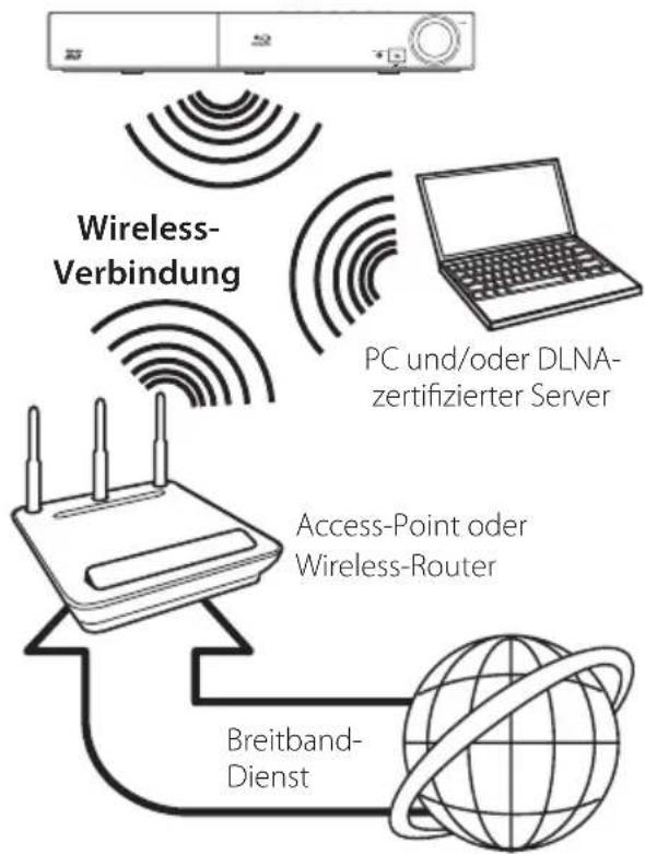 PIONEER BCSHF818 - Wireless-Netzwerkverbindung - 1