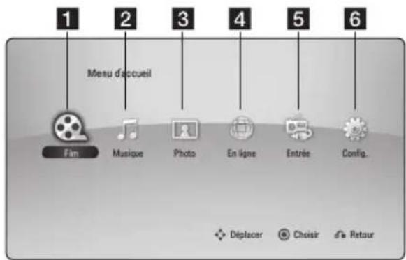 PIONEER BCSHF818 - Utilisation du Menu d'accueil - 1