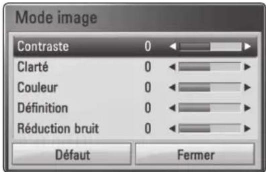 PIONEER BCSHF818 - Réglage de l'option [Paramet. user] - 1