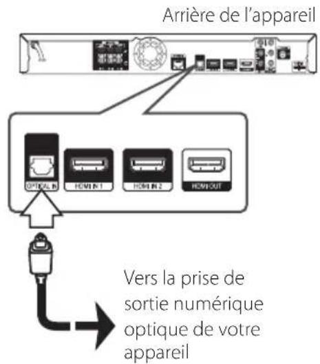 PIONEER BCSHF818 - Connexion OPTICAL IN - 1