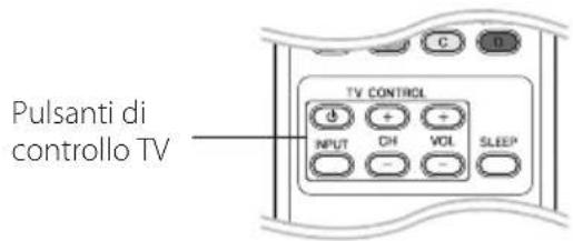PIONEER BCSHF818 - Controllo del teilevisore mediante il telecomando - 1