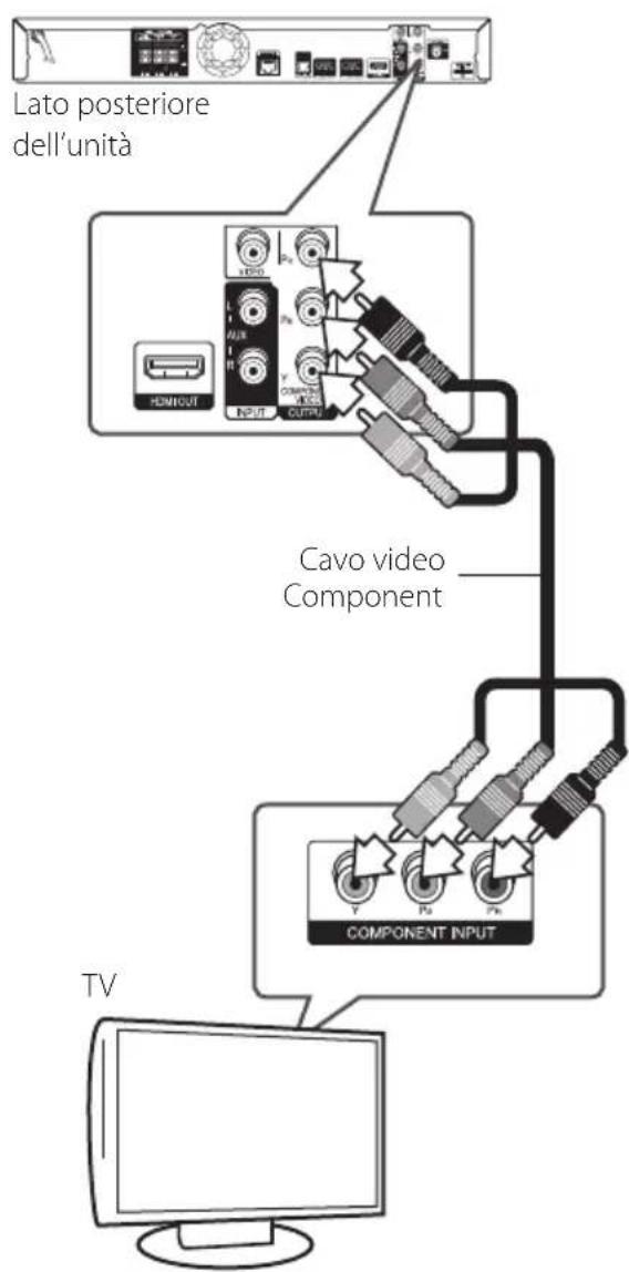 PIONEER BCSHF818 - Connessione Component Video - 1