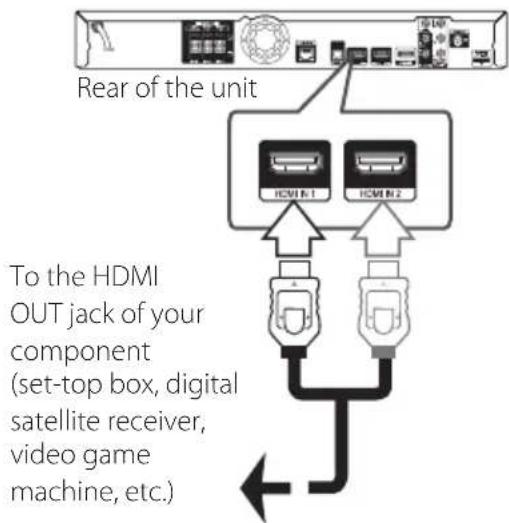 PIONEER BCSHF818 - HDMI IN 1/2 connection - 1