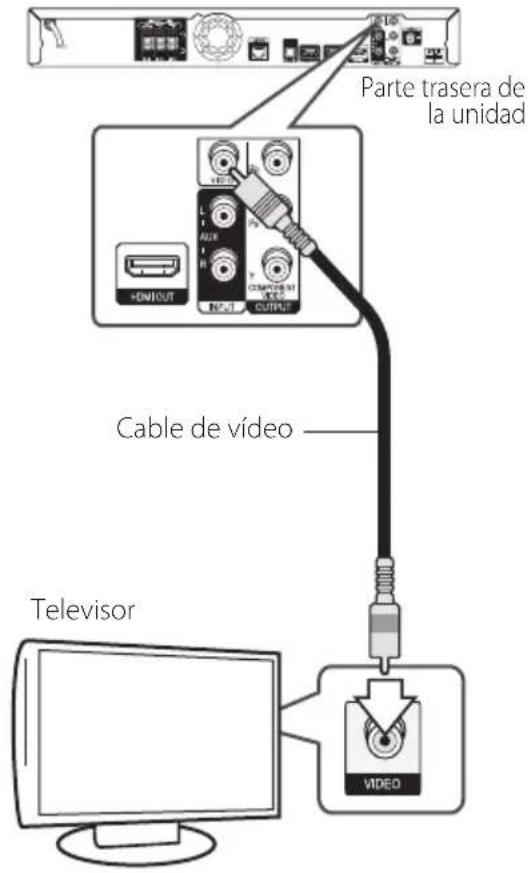 PIONEER BCSHF818 - Conexión del video - 1