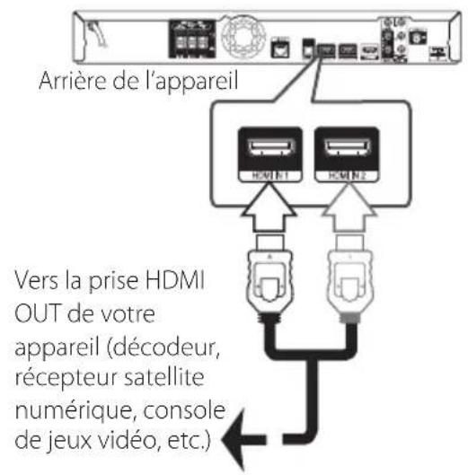 PIONEER BCSHF818 - Connexion HDMI IN 1/2 - 1